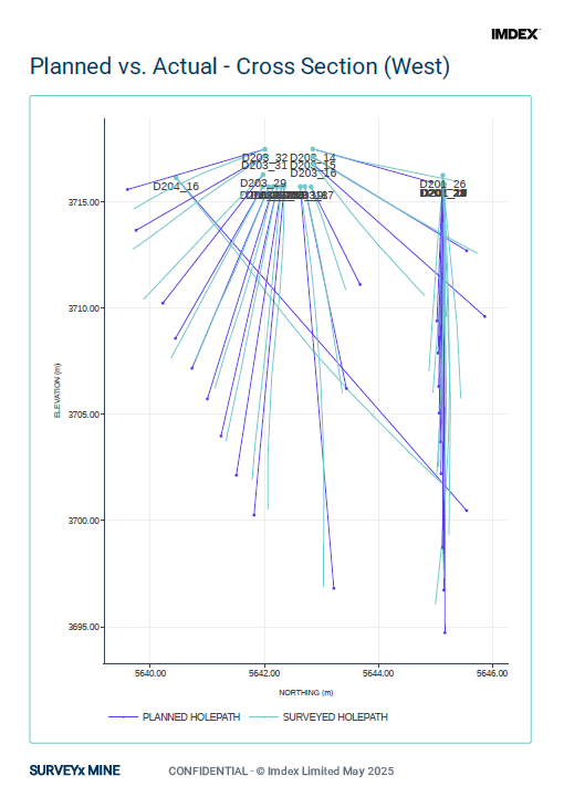 OMNIxBOLT deviation report