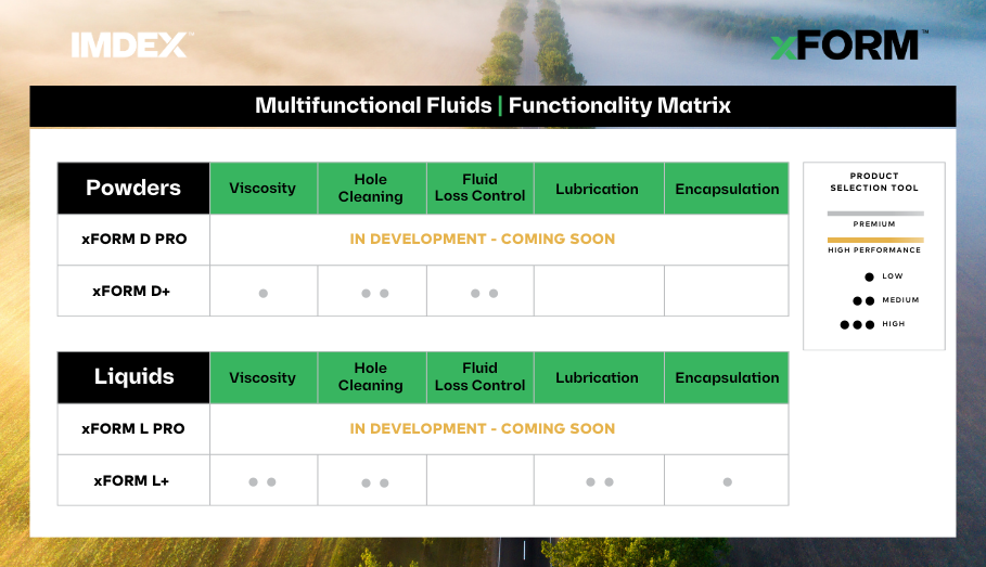 xFORM functionality matrix