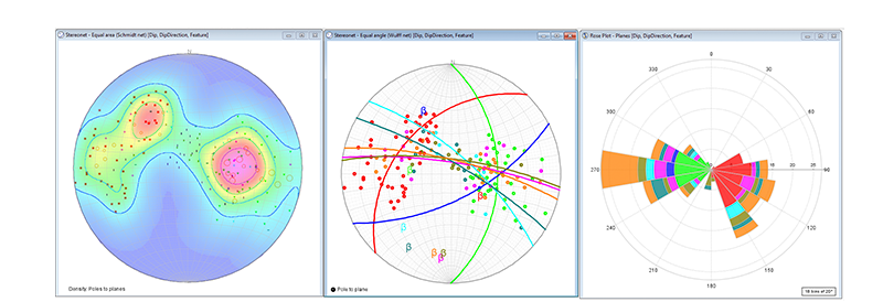 ioGAS exploratory data-analysis software screenshot