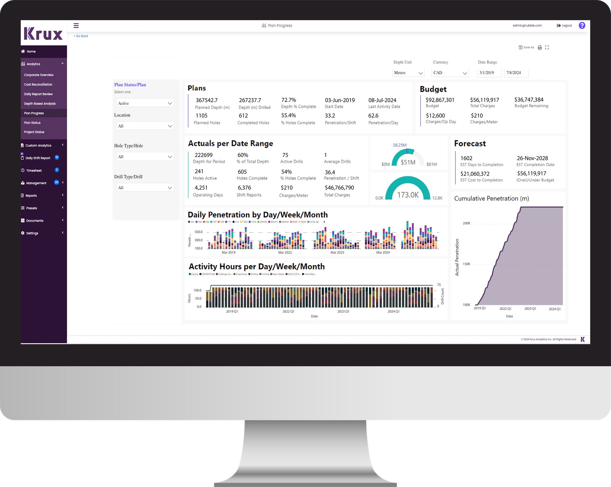 Plan progress dashboard - Krux