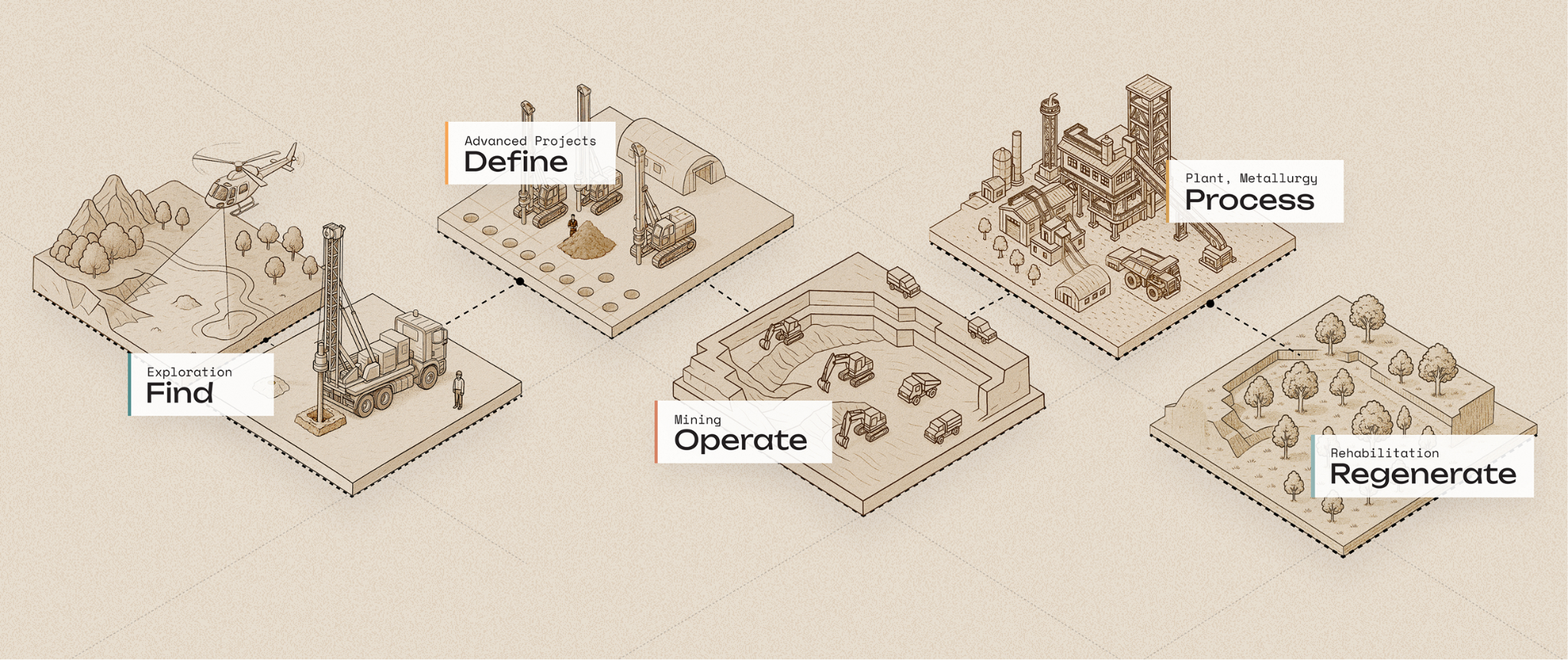 info-graphic of how datarock help mining cycle.